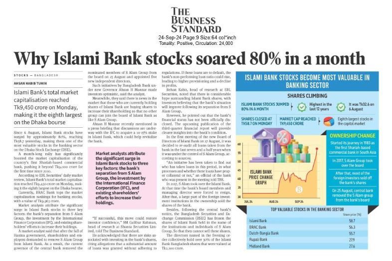 Islami Bank stocks soared 80%
